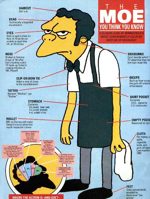 The Moe You Think You Know